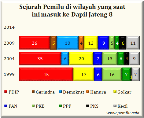 Jateng VIII